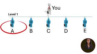 Plan Presentation Money Wave English