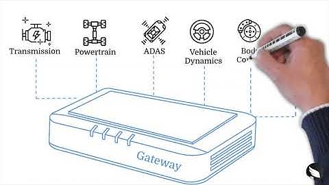 Smart mobility and On-Board Vehicle Gateway explained in under 2 minutes.
