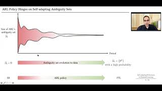 Self-adapting Robustness in Demand Learning
