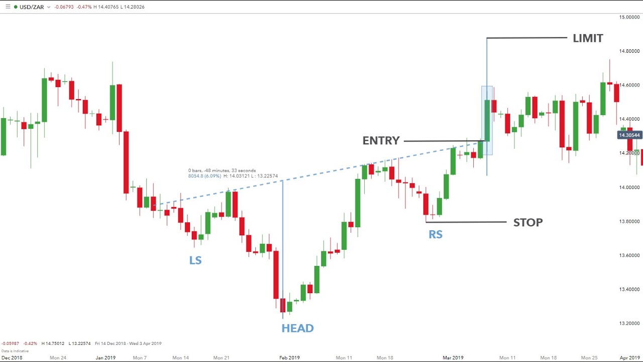 Bitcoin & Ethereum Live Crypto Trading Signals BTC ETH #btc #eth # ...