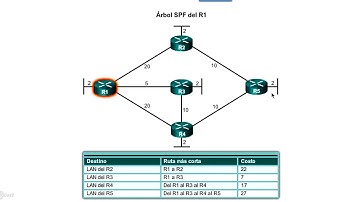 OSPF CON MIKROTIK Virtual VMware