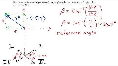 Standard Position Angle of a Vector That Points Toward Quadrant II