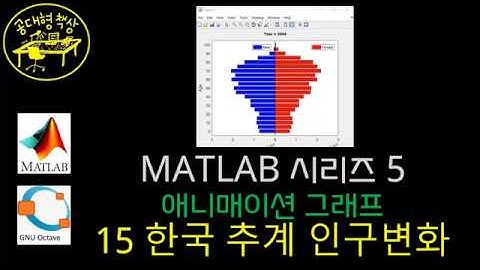 매트랩 (MATLAB) 5-15 애니매이션 그래프 - 한국 추계 인구