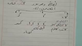 خط الرقعة حسن خطك قاعدة الكاف الجميلة #خط_الرقعة #تحسين_الخط #حسن_خطك #القلم_العادي