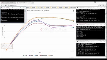 Real-time Dashboard with Spark Streaming, Kafka, Nodejs and MongoDB
