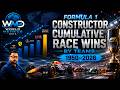 🏎️ Formula 1 Constructor Race Wins by Teams (1950–2026) | F1 History Bar Chart Race