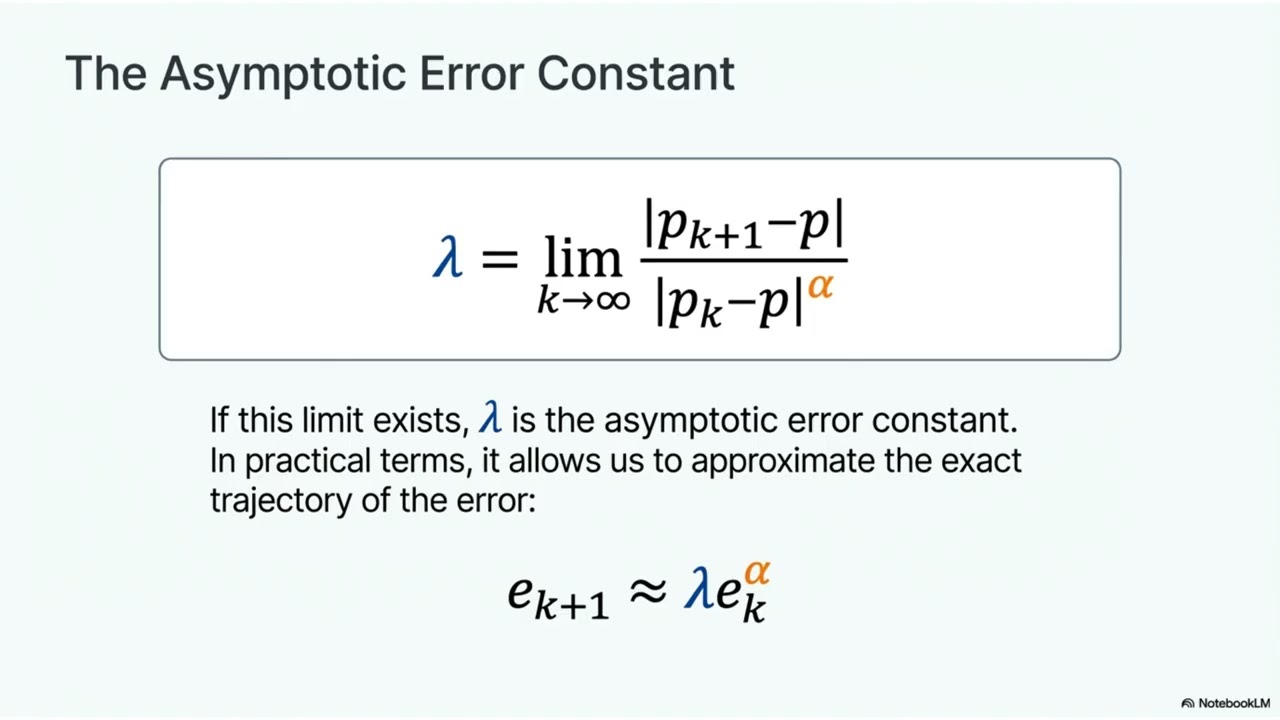 Orders of Convergence