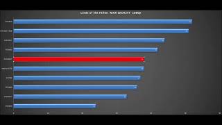 RX 7600 XT,RX 7600,RTX 4060,RTX 4060 Ti 8GB,RTX 3060,RTX 3050,RTX 3070,RX 6600 XT,RX 6700 XT, Intel