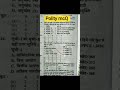 polity mcQ RECENT EXAM 2026
