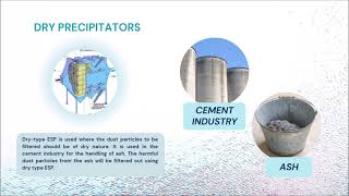 Electrostatic Precipitators