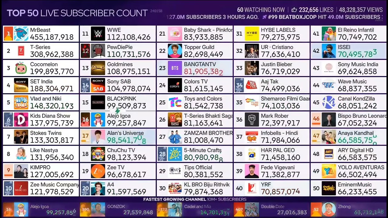 ‪@ARYDigitalasia‬