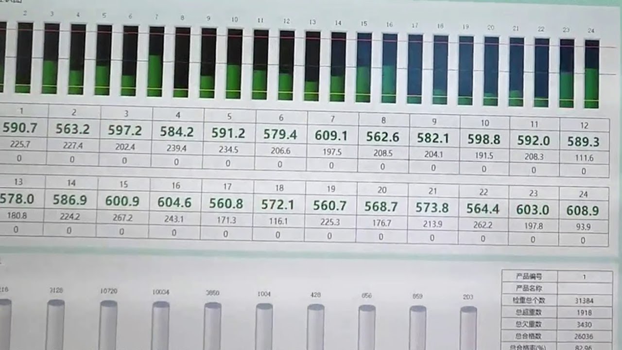 Capsule Weight Variation Monitor Machine Capsule Weight Checker contrôle du poids des capsules