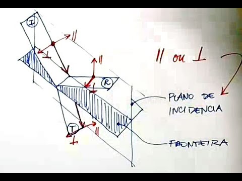 Vídeo: Quando o campo elétrico é paralelo ao plano de incidência?