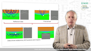 EAGE E-Lecture: Data-Driven Green