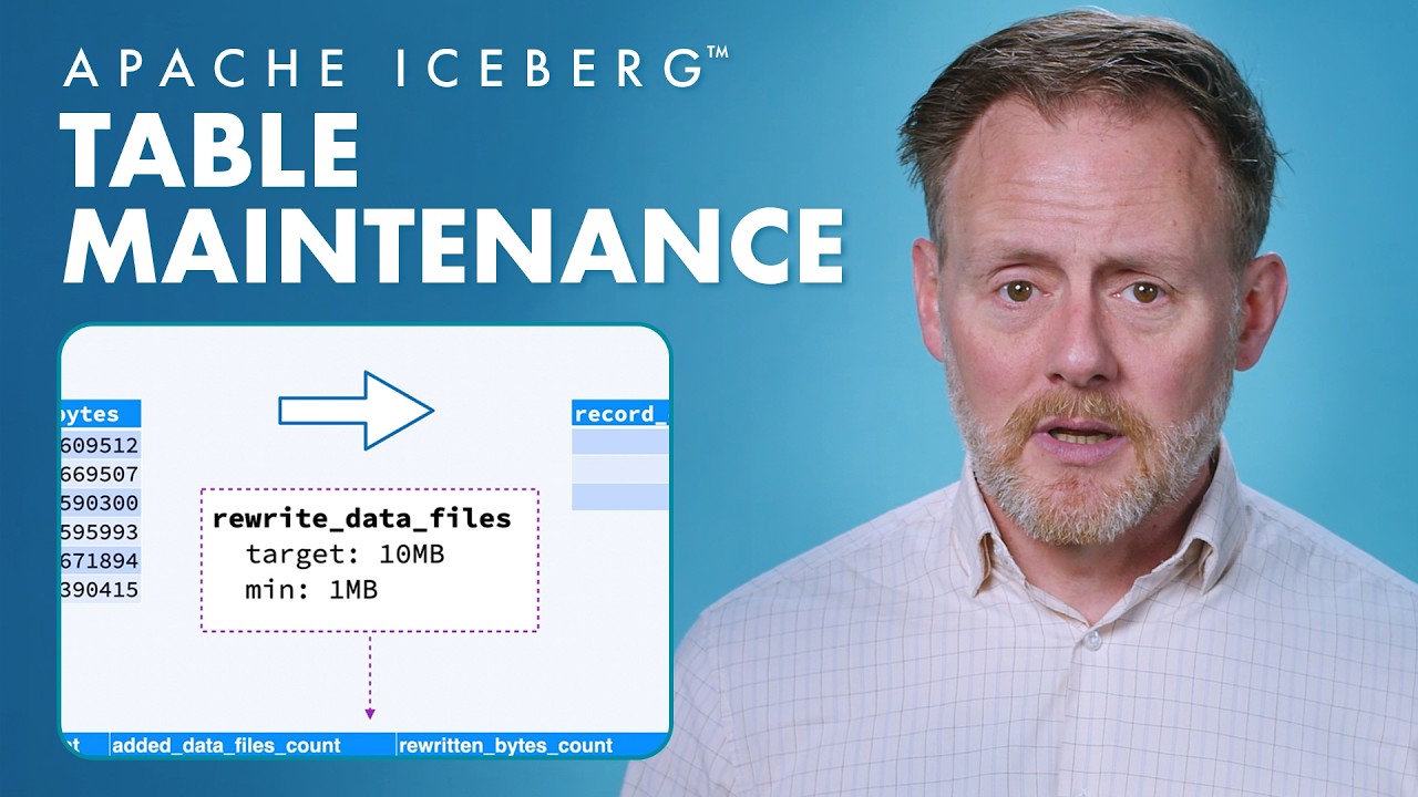 Table Maintenance | Apache Iceberg + Tableflow - YouTube