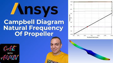 ANSYS-zelfstudie: Campbell-diagram en modale analyse van een propeller | Kritische snelheid en dr...