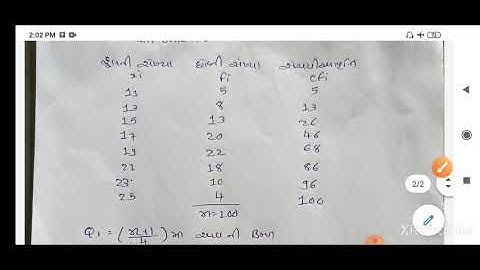 Std 11 Commerce // Sub : STAT // Ch 3.5 // Nikeeta Patel