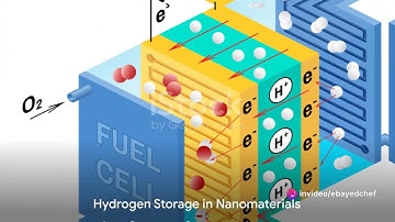 🔍 Material Science Crash Course | Hydrogen in Nano-Scale Engineering with @ebayedProfessor! 🚀💡
