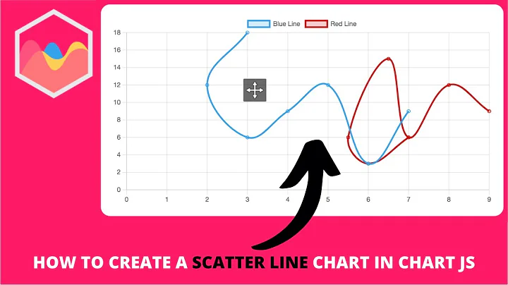 How to Create a Scatter Line Chart in Chart js