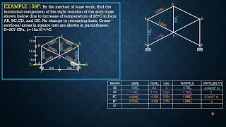 STRUCTURAL ANALYSIS, EXAMPLE 159F Net Worth