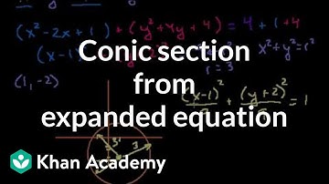 Identifying circles and parabolas from equations | Conic sections | Algebra II | Khan Academy