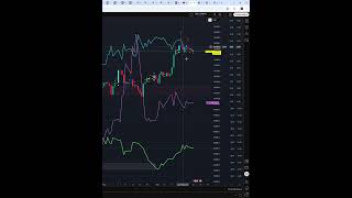 КУРС БИТКОЙНА ДОЛЛАР НА СЕГОДНЯ 22.07.25 #shorts