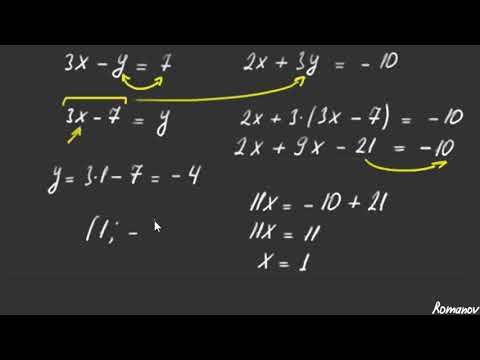 Solving Systems of Equations Using the Substitution Method – Step-by