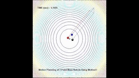 M.S Thesis Chapter 7 Simulation - Case Study 1 - 1/3