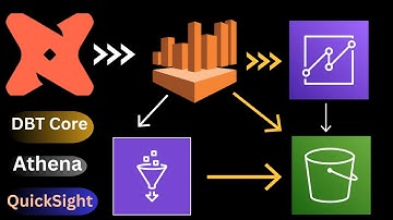 Transform Amazon Athena Tables with DBT and Visualize Using QuickSight!