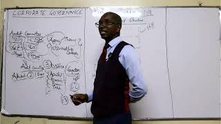 AAA { CORPORATE GOVERNANCE }