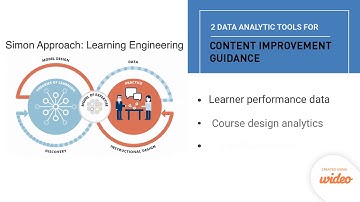 Open Learning Initiative