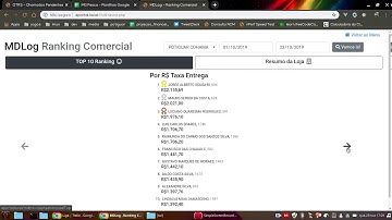 Angularjs - dashboard, goals, metrics, heat map and more