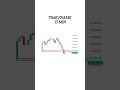 Nifty prediction for tomorrow | Tomorrow market prediction | Market prediction for tomorrow