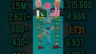 Pakistan vs USA Military Power  | Shocking Comparison #Shorts