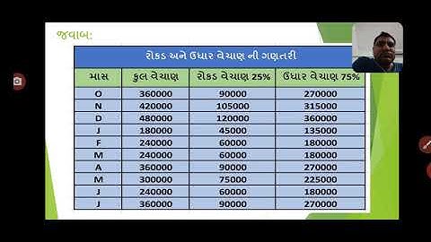 B.Com. Sem. 5 Management Account (Cash Budget) Lecture - 5