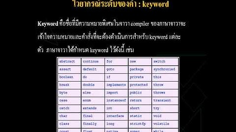 โปรแกรมภาษาจาวาเบื้องต้น ตอนที่ 1