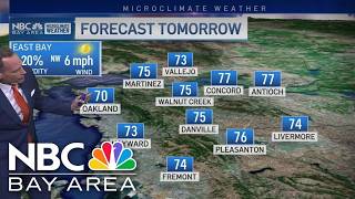 Jeff's Forecast: 70s Friday as cooler rain chance returns soon
