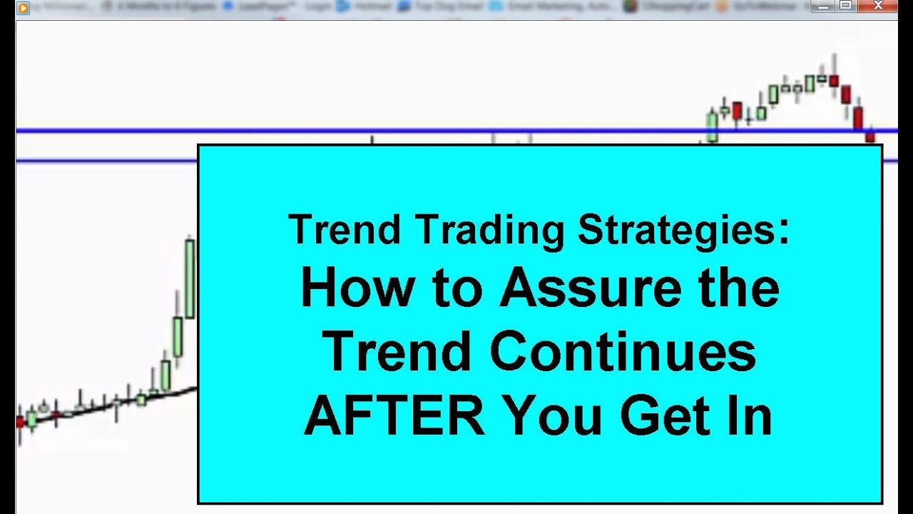 Trend Trading Strategies To Avoid Being Stopped Out YouTube