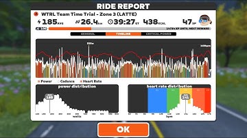 Zwift - TTT: WTRL Team Time Trial - Zone 3 (LATTE) on Flatland Loop in Makuri Islands