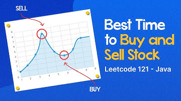 Best Time to Buy and Sell Stock - Leetcode 121 - Java