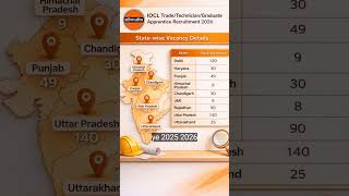 🔥 IOCL Apprentice Recruitment 2025–26 | 501 Posts | ITI, Diploma, Graduate | Apply Online #totaljobs