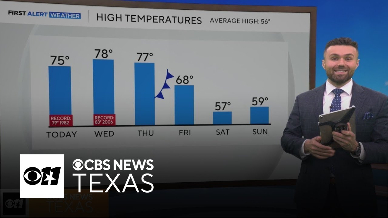 Temperatures in North Texas to remain above average for the rest of the ...