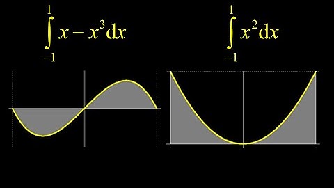 Definite integral odd function, definite integral even function.  Integral parity shortcuts.