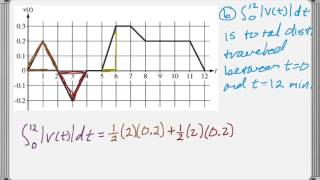 Calc AB & Calc BC 2009 FRQ #1