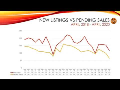 Morongo Basin Market Watch Statistics for February, March and April 2020