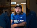 Troy - Top 100 Program Rankings [Presented by KinaTrax]