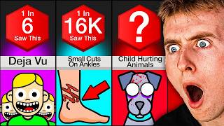 Famous Creepy Signs You Should Not Ignore! Net Worth