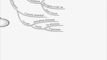 ACCA P7 Lecture 9 Group Audits