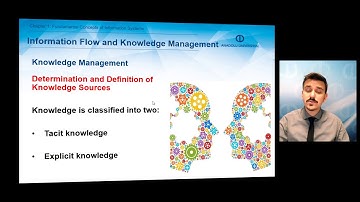 BUSINESS INFORMATION SYSTEMS - Unit 1 Chapter Summary 2