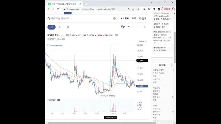 002620지주사 관련주 제일파마홀딩스 1분 분석